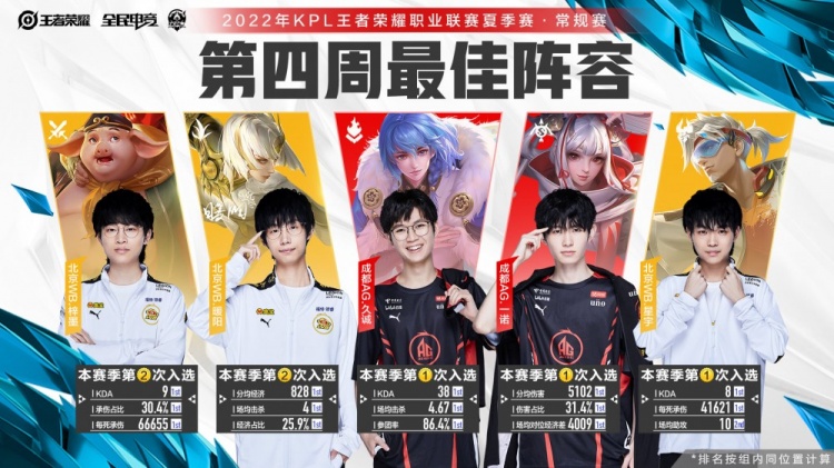 失去了完成 失去了完成