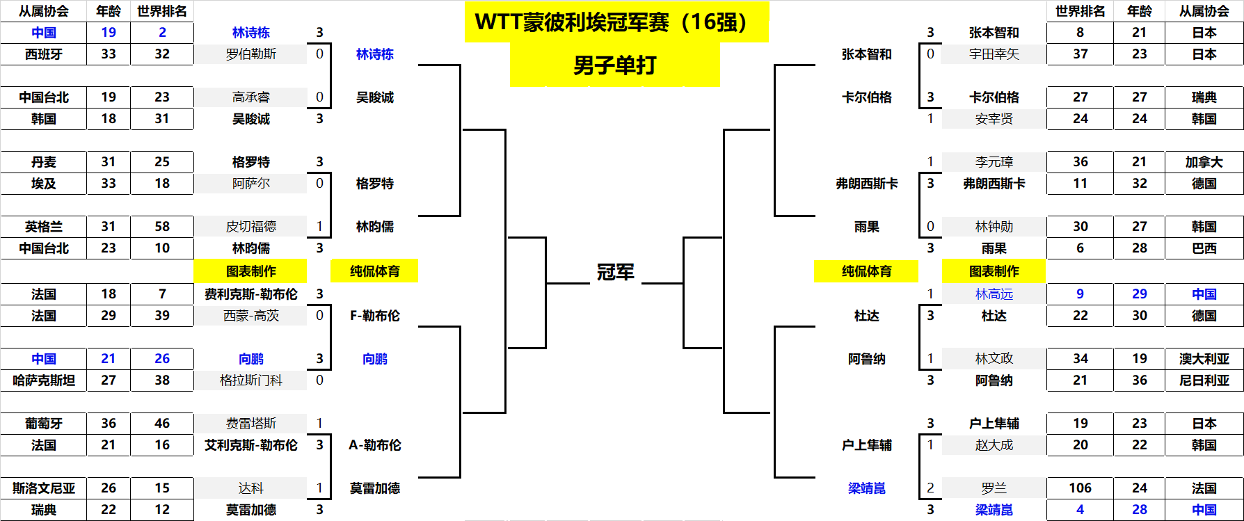 来传递这一 来传递这一