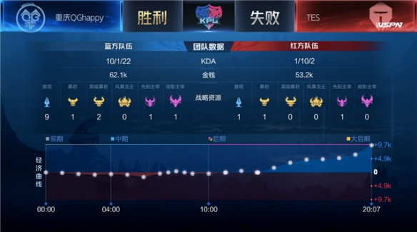 更是二次元